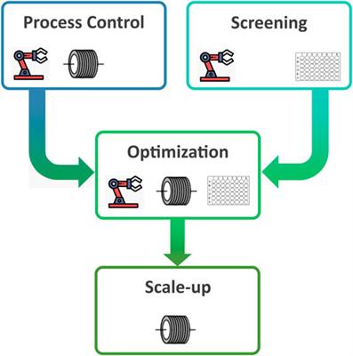 Enabling Technology for Supramolecular Chemistry